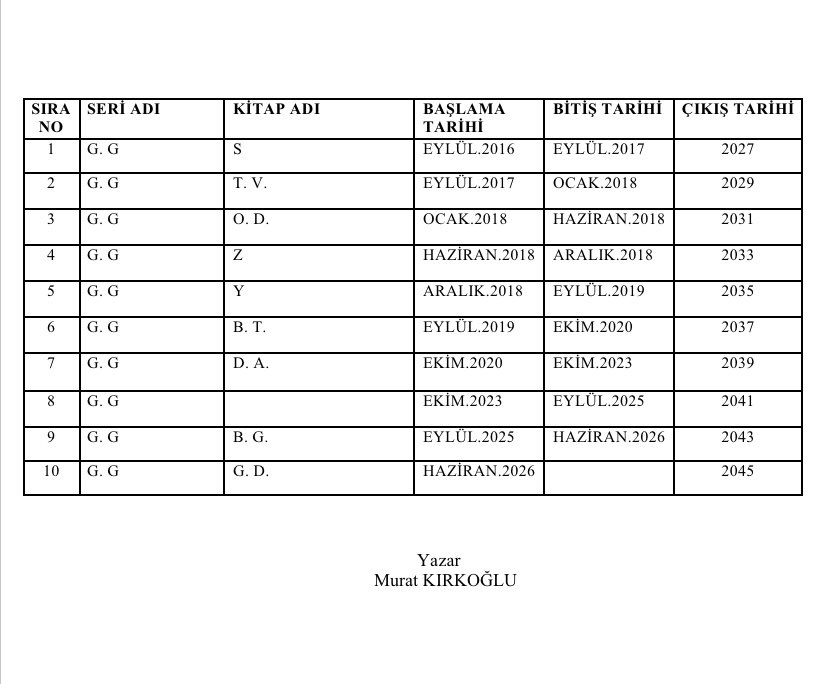 2026’da Z.A.M romanı
2027’den itibaren G.G serisi romanıyla devam.
Yıllarca bitiremedim bu sene bitirip bastırıcam 😂😂😂