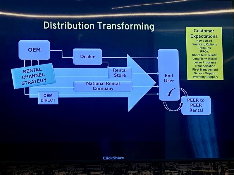The sold-out 2025 Advanced Rental Management Seminar kicks off today in Nashville! Attendees are exploring financial &amp; operational strategies to boost rental fleet performance, benchmarking with AED’s Cost of Doing Business Report &amp; sharing best practices.
