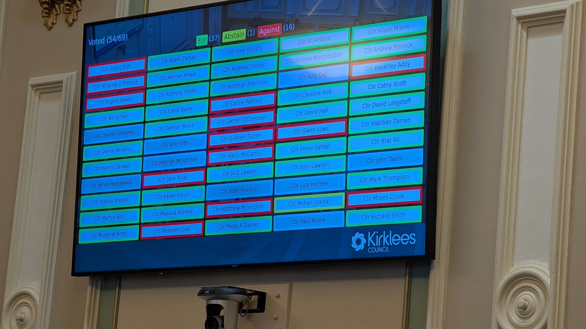 And here you have the #Labour administration in #Kirklees voting against allowing a member of the public to ask a supplementary question at full council meeting tonight. Labour only interested in suppression of your voice and stifling democracy.
#Lindley #LibDems working for you!