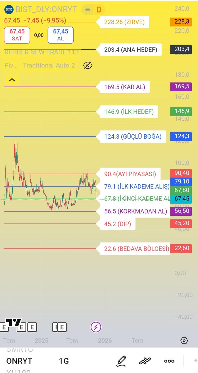 Borsaciniz2025's tweet photo. #ONYRT şerefsizligi Tarif edemem ama tablosunu gösterebilirim. 😏(YTD) https://t.co/1ic4KcHIz0