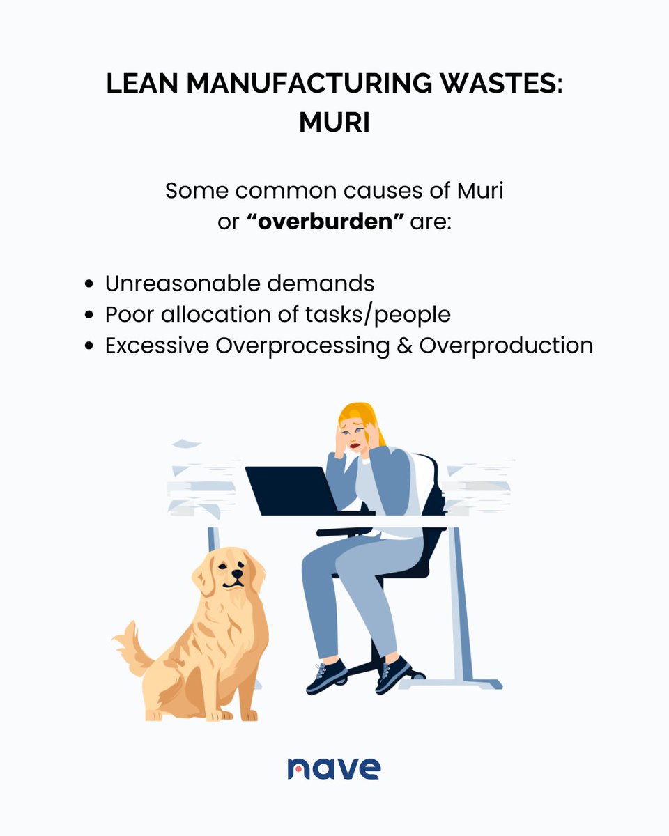 NaveHQ's tweet image. Overloaded teams. Sloppy work. Missed deadlines. Ir, it’s not just pressure it’s Muri, the waste of overburden. Here’s how to fix it with Kanban → getnave.co/4juhtMJ

#NavigateYourFlow #Kanban #TeamHealth #LeanManagement #SustainableDelivery #AgileLeadership
