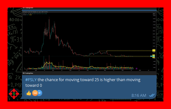 EntropiQs's tweet photo. #FSLY +76% in 3 months https://t.co/NTcdwPneaU