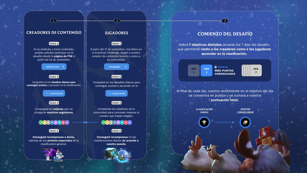 El mapa invernal ha regresado, ¡y trae consigo un desafío exclusivo!

Uníos al #EverfrostChallenge apoyando a vuestro creador favorito, consiguiendo puntos y ascendiendo en la clasificación🏆

En este hilo encontraréis todo lo que necesitáis saber sobre este evento y cómo