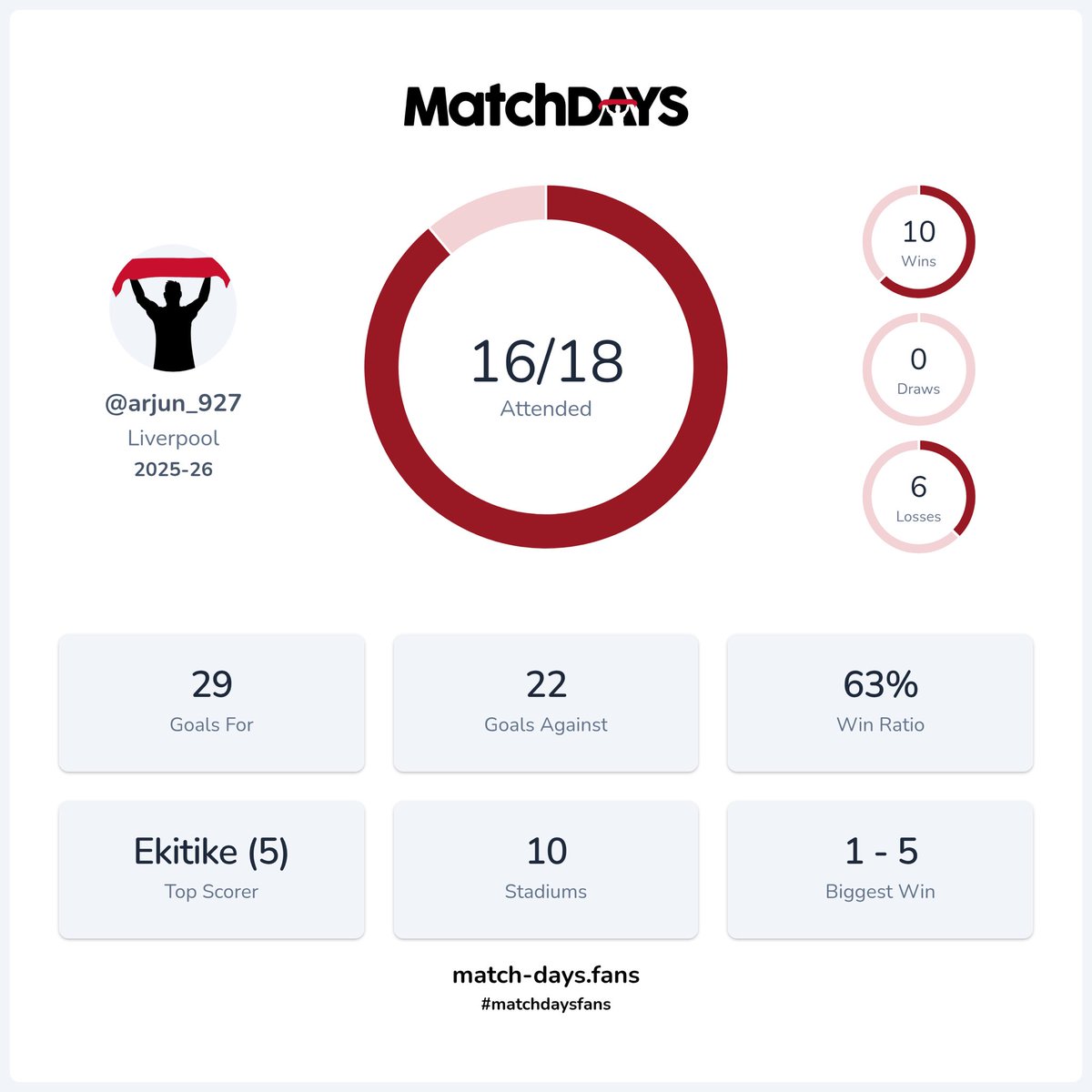 KopitesForever (@kop_socialista) on Twitter photo 