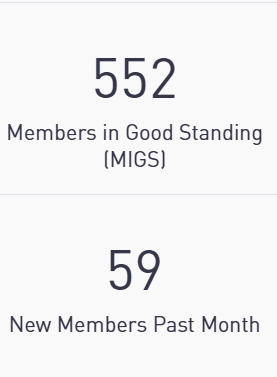 mkedsa's tweet photo. We have officially crossed the 550 members mark! Let's keep this up 🌹 https://t.co/UVNbUoZxpw