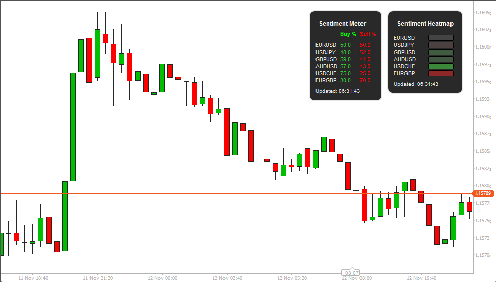 ClickAlgo's tweet image. Free cTrader Sentiment Heatmap Indicator

Track real-time trader sentiment across multiple Forex pairs in one clean dashboard. See when markets turn bullish or bearish and get instant alerts for extremes.

👉 clickalgo.com/sentiment-dash… 

#cTrader #Forex #TradingTools