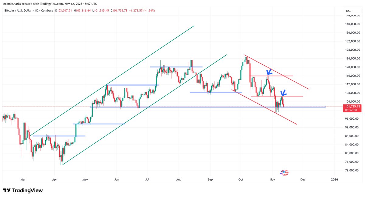 IncomeSharks tweet media
