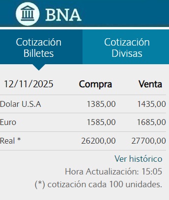 CIERRE. Cotización del dólar en el Banco Nación.