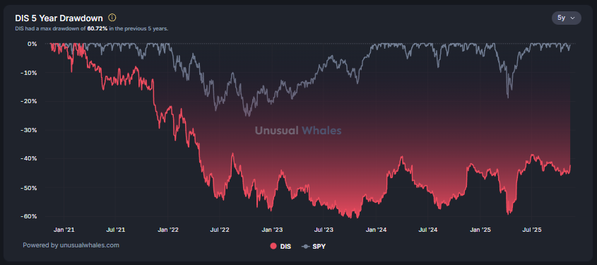 unusual_whales tweet media