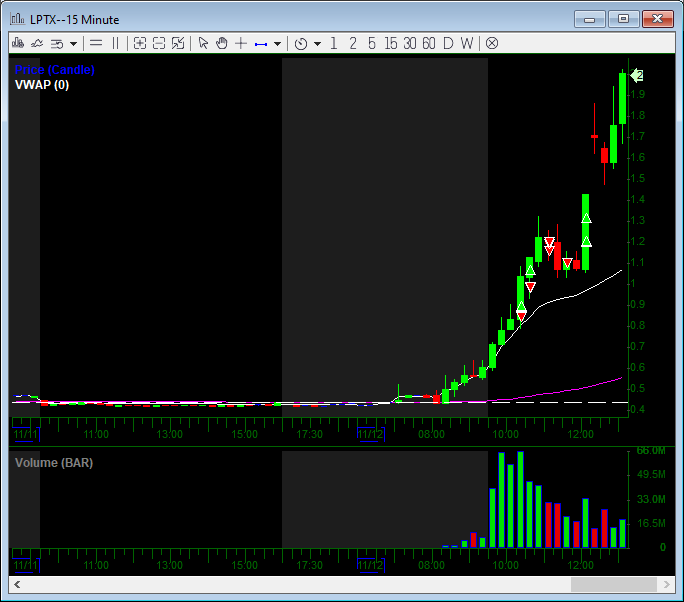 $LPTX donated to the Swan Foundation today, idc about the loss can this please just heat up the market now since $LFS couldnt lol