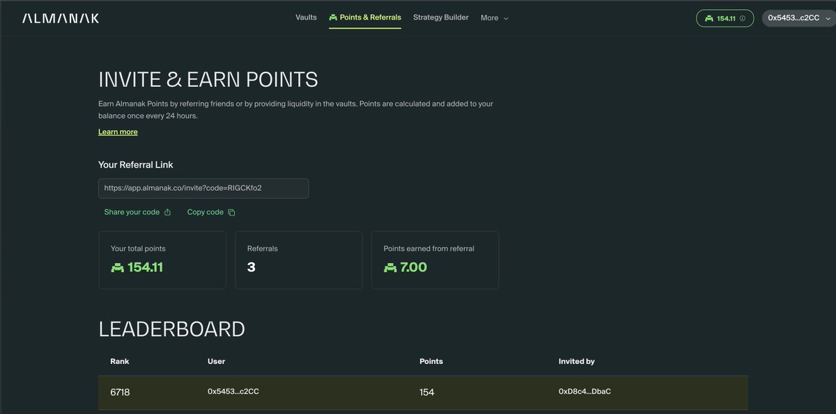 w3tcha's tweet image. Quick Update

Just climbed higher on the Vault Leaderboard, moving up from 8K+ with a solid 17% boost on ACM.

Almanak keeps proving why it stands apart. It replaces guesswork with intelligence, emotion with precision, and noise with structure.

Its AI doesn’t just track the…