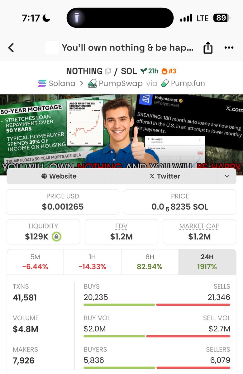 Tonywovthh's tweet photo. Who needs $Useless when you could hold $Nothing and still be happy https://t.co/dKcYWHxZFz