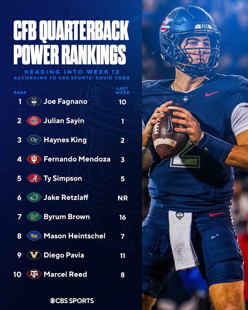 NickG2210's tweet image. @UConnFootball @joefagnano