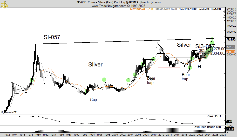 PeterLBrandt's tweet photo. What now, Silver cow?
Chart being discussed with members of the Factor community here $SI_F $SLV
https://t.co/gDeM5nTRIY https://t.co/YExTjfc2sp