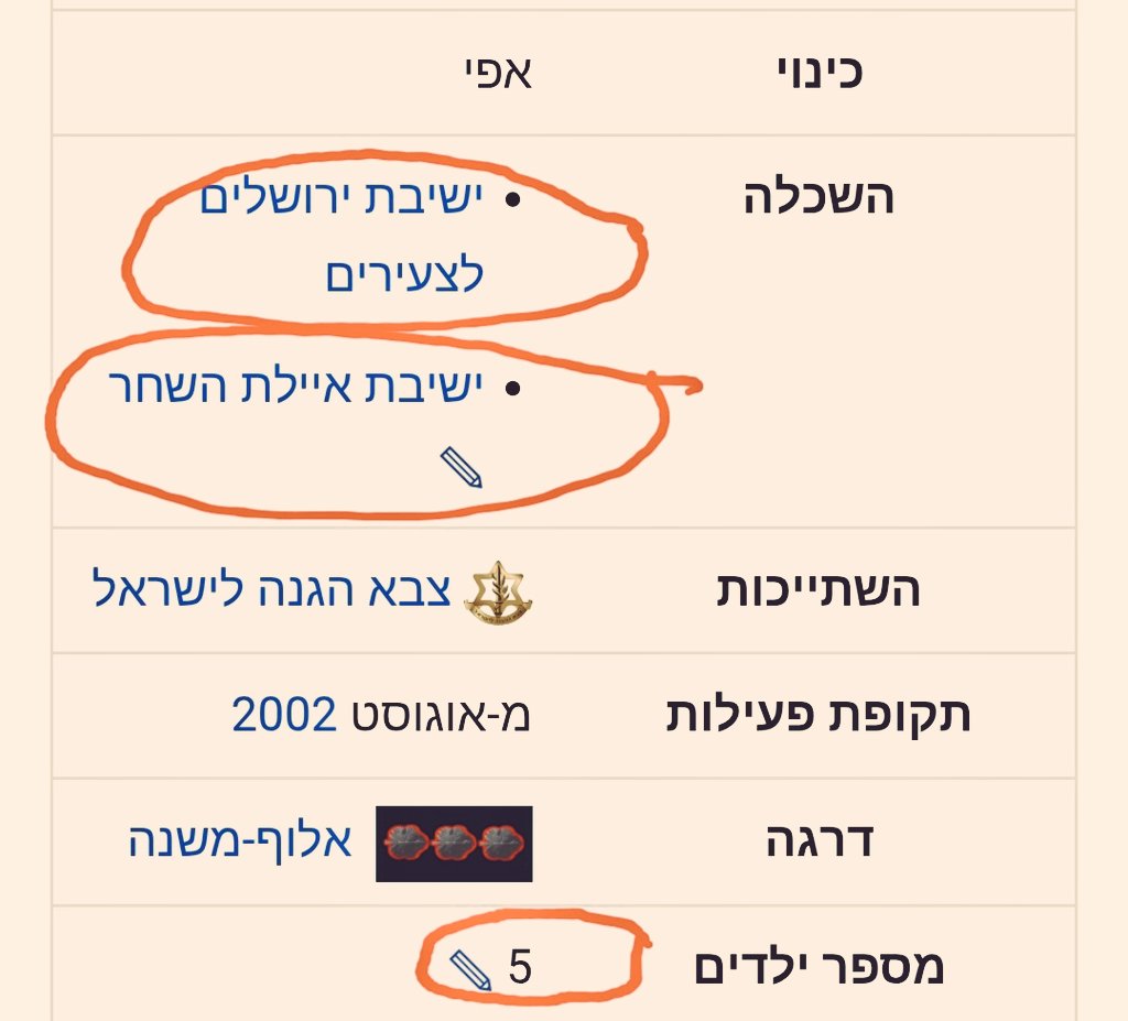 זה סיפור על 2 קצינים בצהל:
קצין אחד חובש כיפה והקידום שלו נעצר לאחר 7 באוקטובר. קוראים לו אפי אבני.
קצין שני, לא בוגר ישיבות והקידום שלו מטאורי לאחר 7 באוקטובר:
שלמה בינדר הוא היום ראש אמ"ן!
אז כמה מפתיע לגלות שלפי ממצאי וועדת החקירה, דווקא בינדר כשל ואפרים אבני ממש לא?
"הגופים