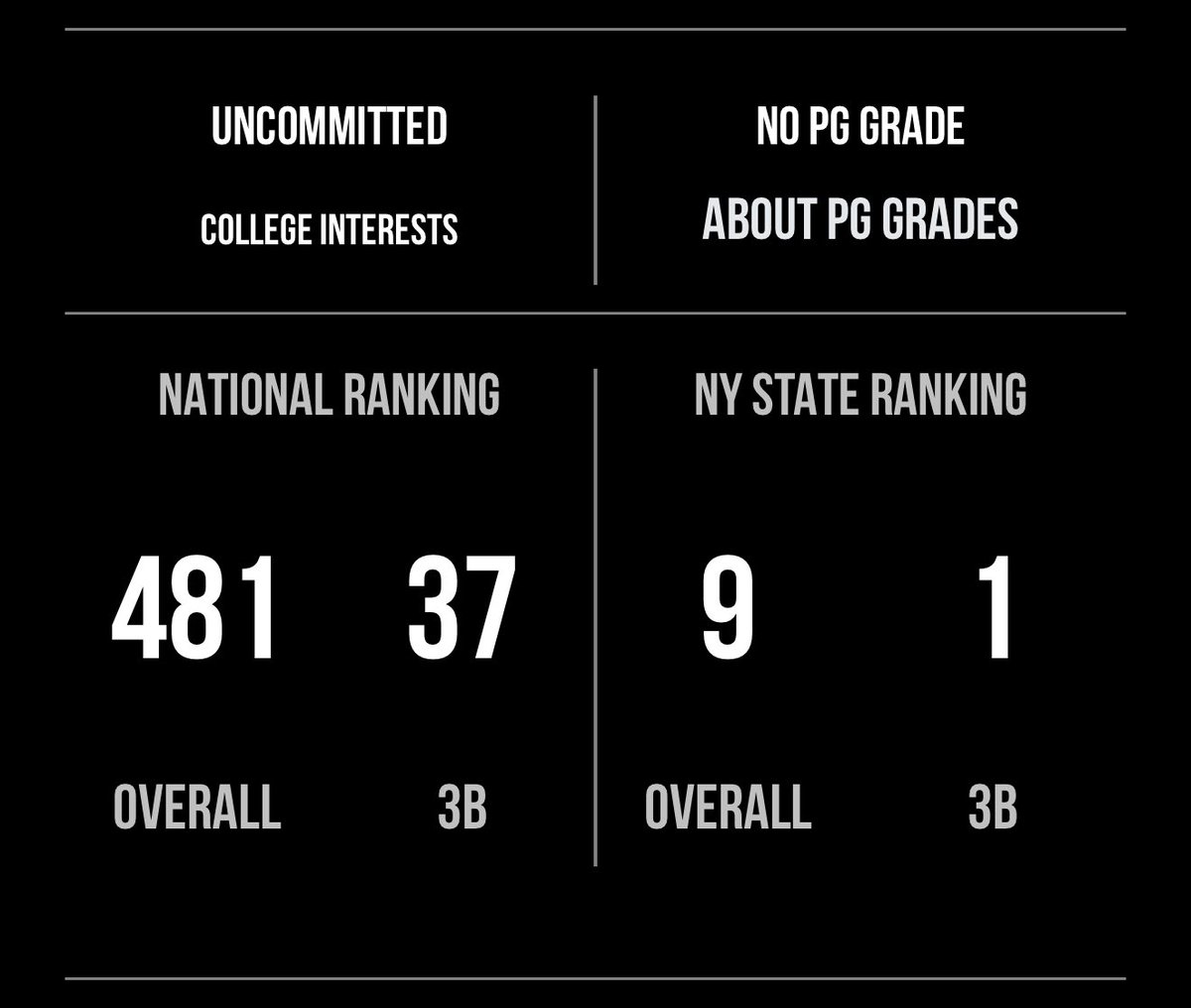 mateolopez_24's tweet image. New Ranking! @CoachJonBrewer @5_TPDevelopment