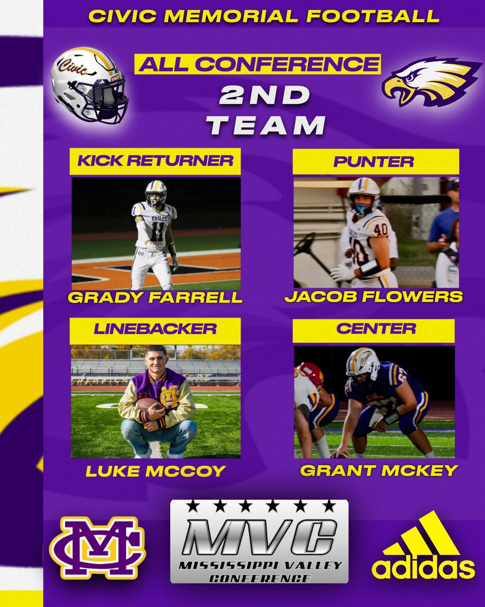 MVC 2nd Team All Conference:

Jr. - Grady Farrell - KR
Sr. - Jacob Flowers - P
Sr. - Luke McCoy - LB
Jr. - Grant McKey - C

#GoEagles #BeFLY