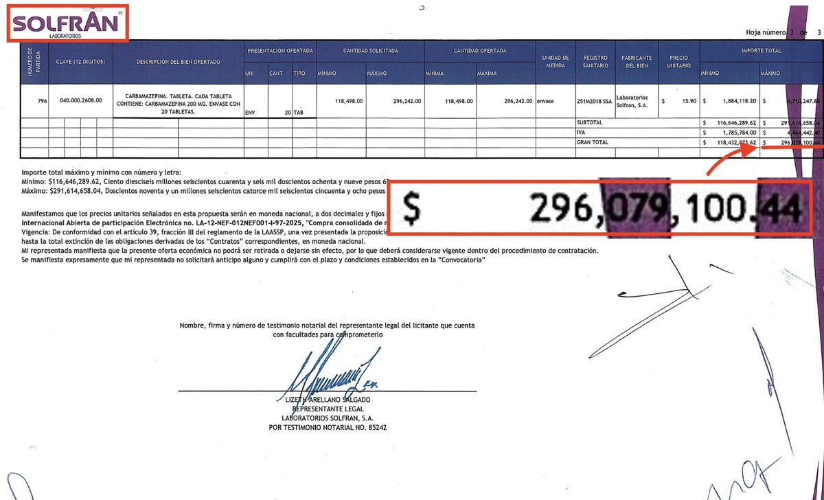 El senador morenista, Carlos Lomelí va por 709 millones de pesos en venta de medicamentos en la empresa Birmex, propiedad del gobierno. A través de las razones sociales Laboratorios Solfran SA y Abastecedora de Insumos para la Salud.  Revela <a href="/OpinaPerforando/">Antonio Carrera</a>
