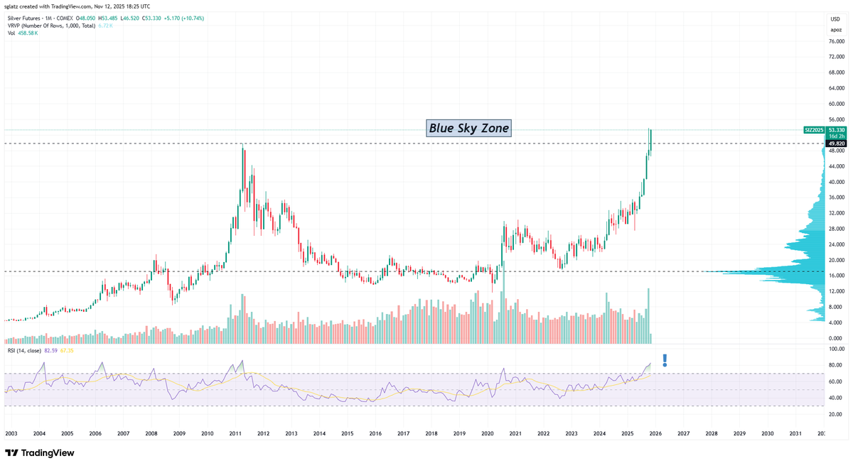 White-Knuckle Time.

$SLV $SIL $SILJ #silversqueeze