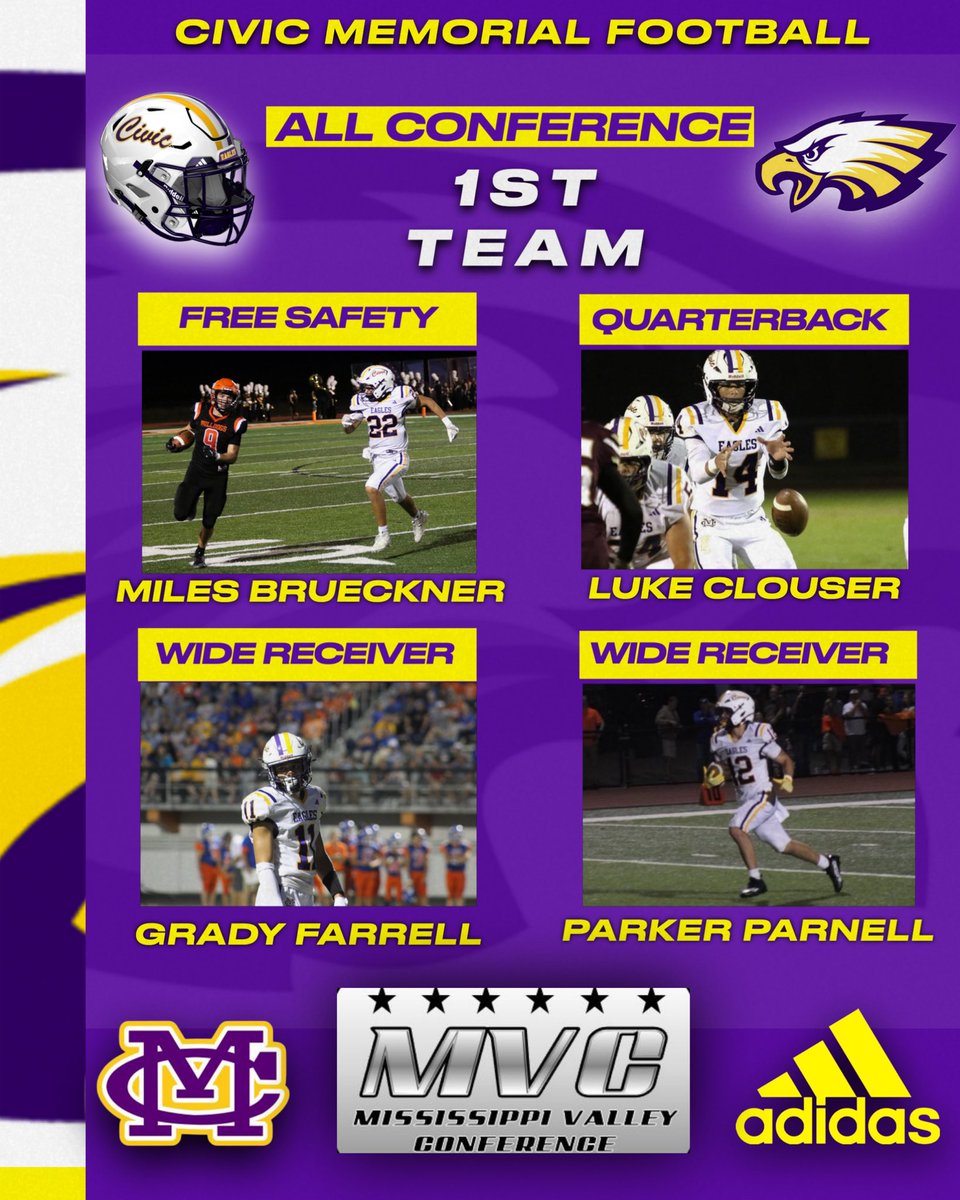 MVC 1st Team All Conference:

Jr. - Miles Brueckner - FS
Jr. - Luke Clouser - QB
Jr. - Grady Farrell - WR
Sr. - Parker Parnell - WR

#GoEagles #BeFly