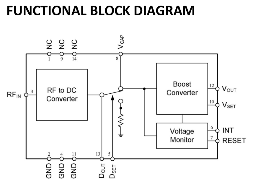 DailyDigiKey's tweet image. Powercast P2110B
915MHz Energy Harvesting Module
$37.10 @ 200
A tiny, RF-&amp;gt;DC energy harvesting module for 915MHz. Capable of up to 50mA/5.5V output, able to charge batteries, etc.

Connect an antenna and run FOREVER!