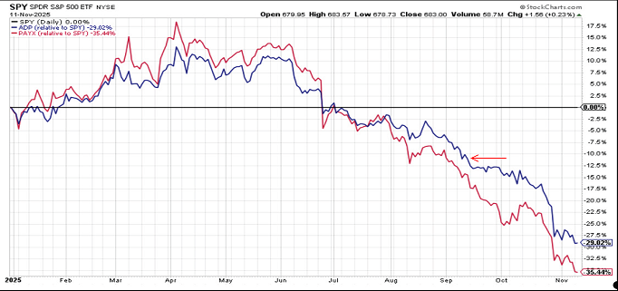Market Participants Appear to be Increasing their Employment Market Concerns - mailchi.mp/cornerstoneass…
