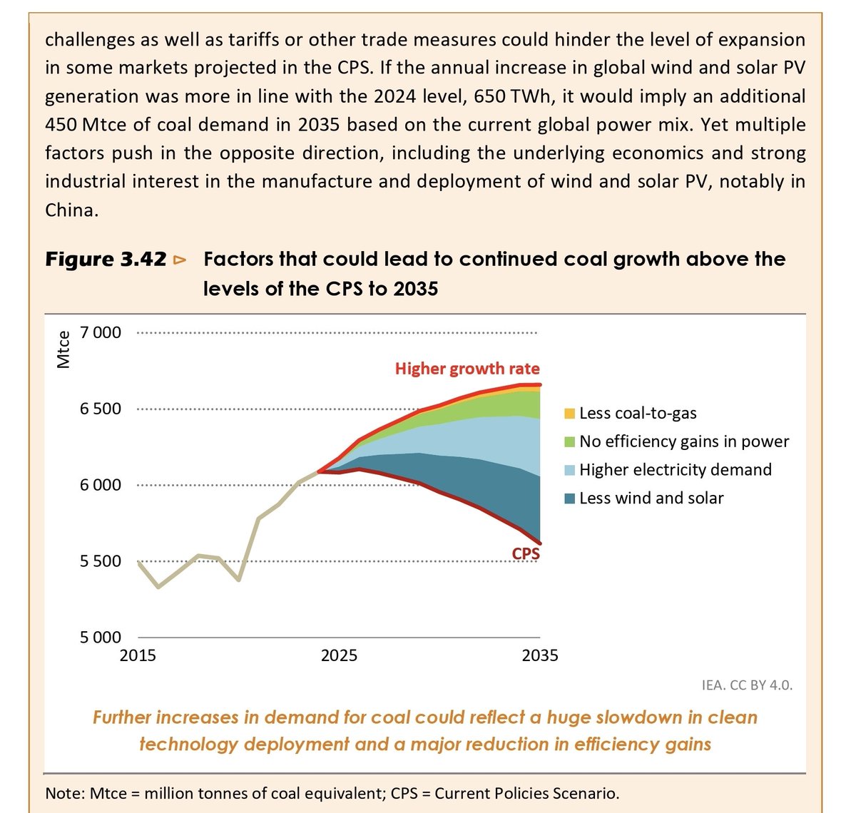 NOT ZERO 

The International Energy Agency has released its latest World Energy Outlook.

The report smashes the myth that net zero is achievable. 

Based on the current policies of countries, the IEA predicts that oil and gas demand continues to grow until 2050. 

And, while the