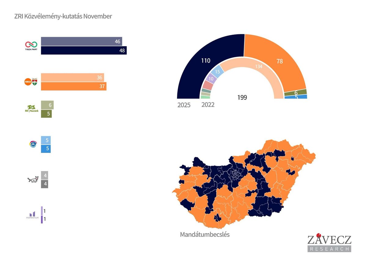 Rothad a narancs 😛