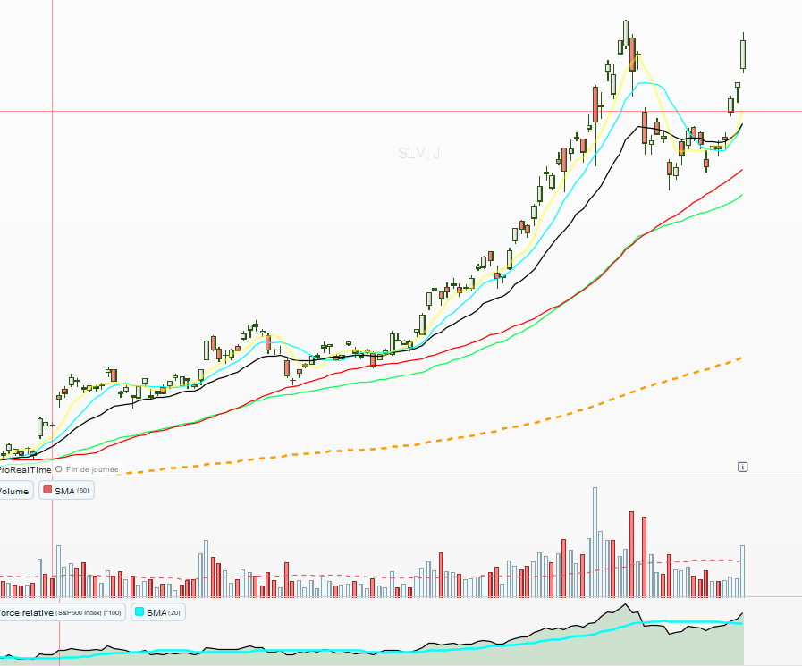 Mathmorel's tweet image. silver/gold on fire: $AU $EQX $AEM $B ...