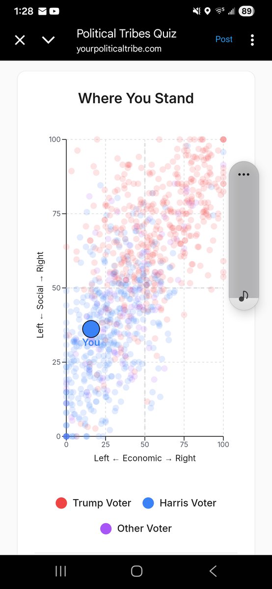 Here's the results that I got