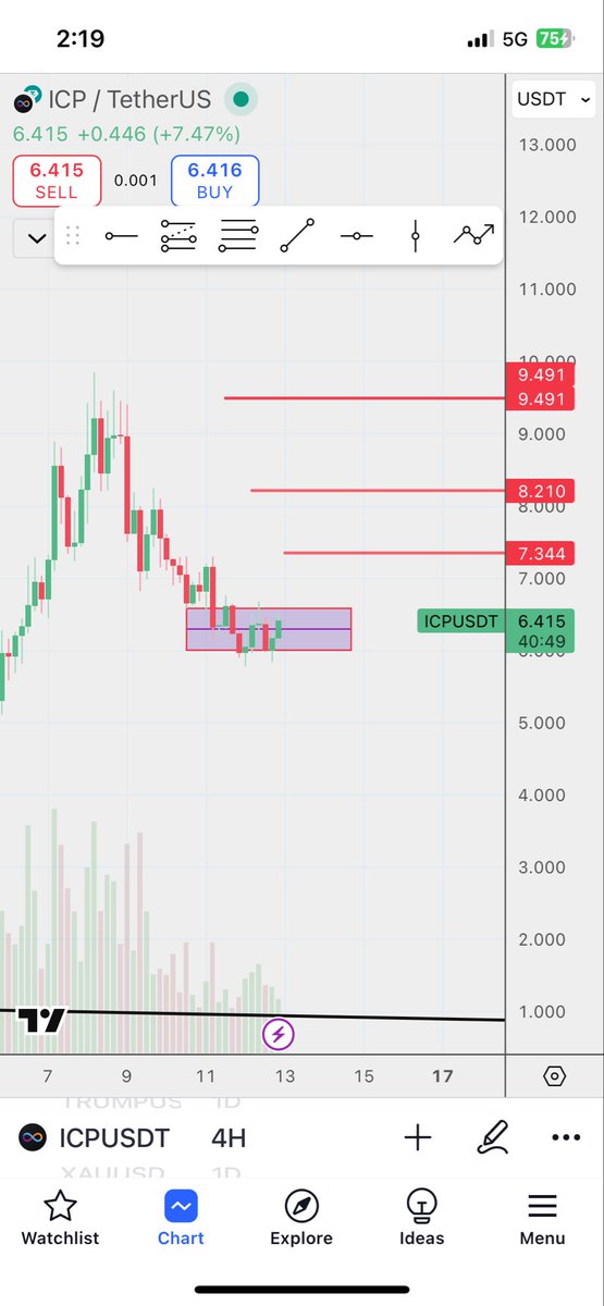 #ICP 
$ICP

متوقع ترتد من هذا الدعم

خل وقفك 7% يدوي

الاهداف موضحة
