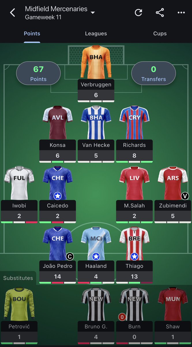 ShareMarket_FPL's tweet image. Result this week-
Congratulations to the winner of GW11 @sabk0,(Midfield Mercenary FC). He has got huge 67 points. 

Please contact us via DM to collect your reward .