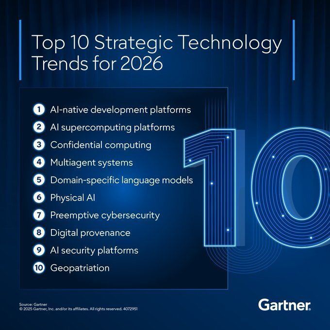 TrinusOfficial's tweet image. Here is a guide to the Top 10 Technology Trends for 2026!

Via @Gartner_inc

#TechTrends #FutureOfTech #DigitalInnovation #EmergingTechnologies #AI #Automation #CloudComputing

cc: @Analytics_699 @marcusborba