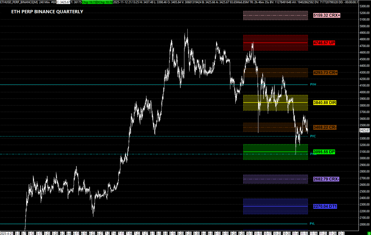 JSservices's tweet image. #Ethereum #ETH Q4 OUTLOOK - TIME TO PLAY A CARD - #MarketUpdate darmacapital.trade/tradevision/