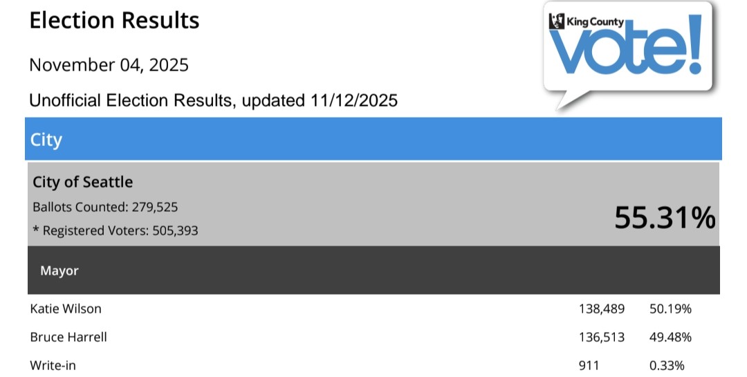 Peak Seattle tweet media