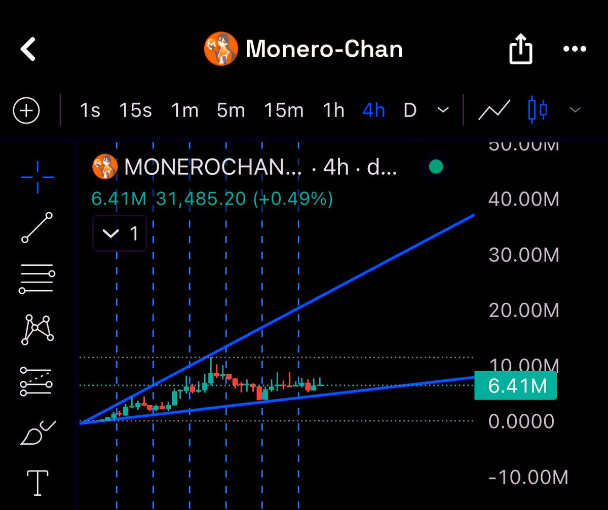 Gotta love the way the $monerochan chart is being painted 🎨