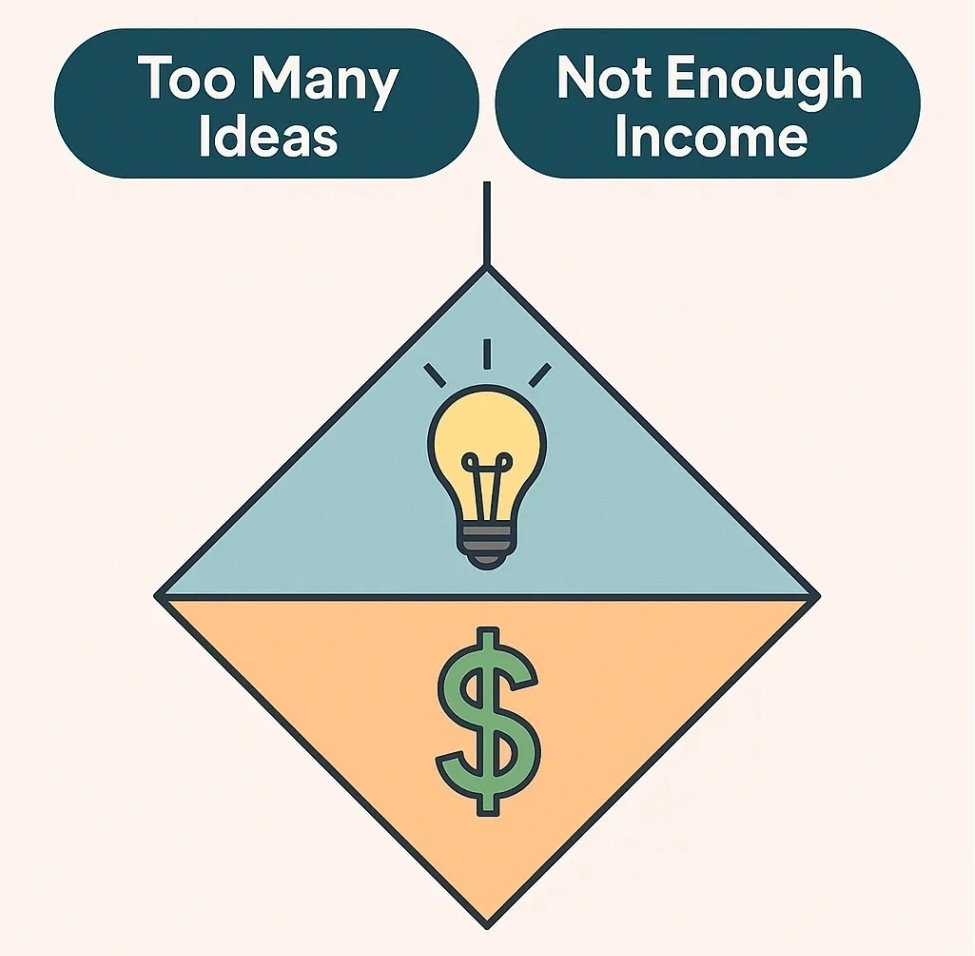 jeffrbode's tweet image. If you ever felt overwhelmed by ideas but still stuck not making much money this is for you
open.substack.com/pub/webicly/p/…