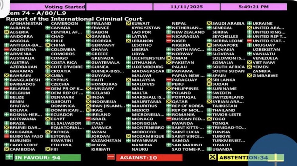 How countries voted in approving the UN's annual report on the International Criminal Court represents a new, strange alliance of bedfellows: 
Argentina, Belarus, NoKorea, Burkina Faso, Nicaragua, Niger, Paraguay, Russia, Israel &amp; US 
icc-cpi.int/news/annual-re…