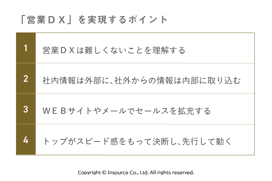 webinsource's tweet image. 商品の在庫・販売量・詳細な仕様は、顧客にとって購入を決める貴重な判断材料です。
顧客からの商品クレームは、開発担当者にとって貴重な手がかりです。

社内外にあるこれらの情報を徹底的に活用し、業績を上げることもDXの本位です。

インソース広報誌&quot;ENERGY&quot; Vol.03より
insource.co.jp/energy/sales-d…