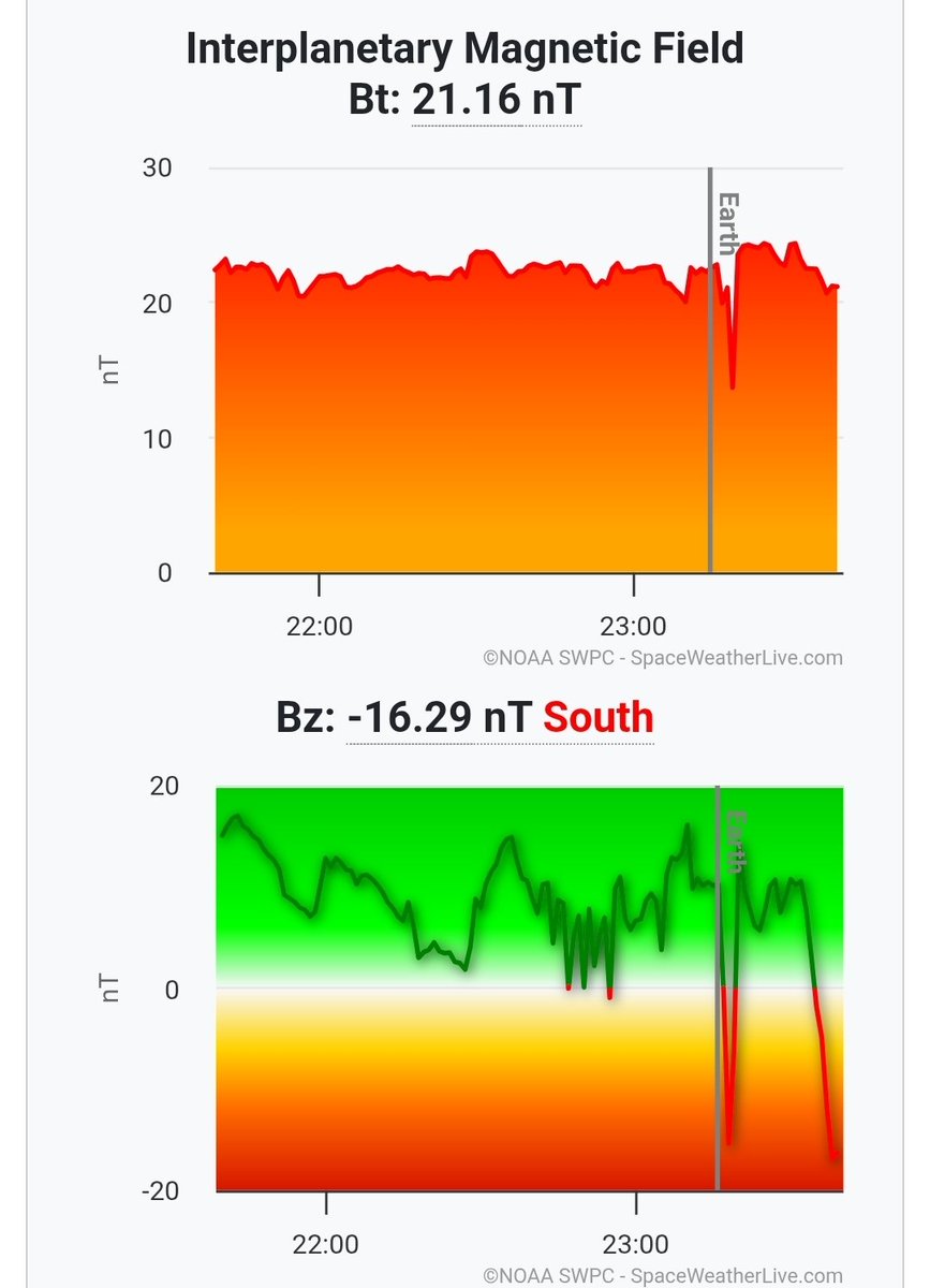 Hope she holds for you Canada, Alaska and down under...