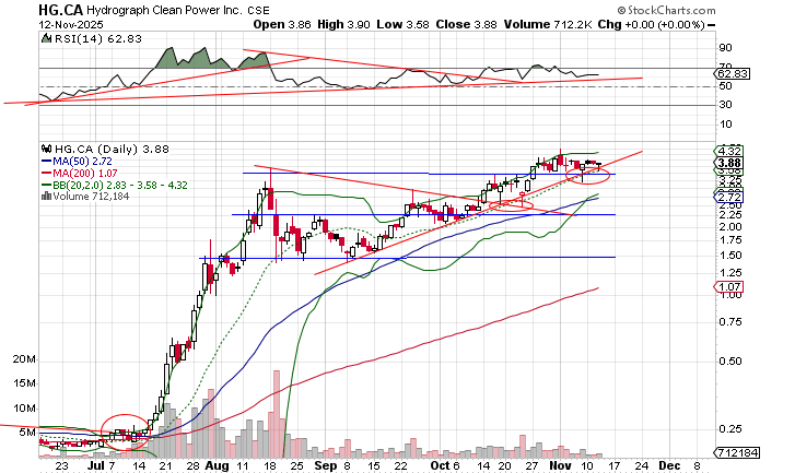 data_analyst000's tweet image. Continuing to climb
$HG.CA $HGRAF

x.com/data_analyst00…