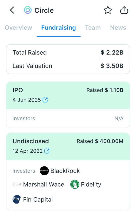 Victornguyen10x's tweet image. #testnet #airdrop

Chiến testnet kèo raise to nhất từ trước tới nay nào $2.2B

@arc là blockchain L1 được Circle hậu thuẫn  vừa mở public testnet cho tất cả anh em.
Xây dựng bởi Circle (công ty $2.22B)

CEO Circle xác nhận đang nghiên cứu token gas riêng → khả…