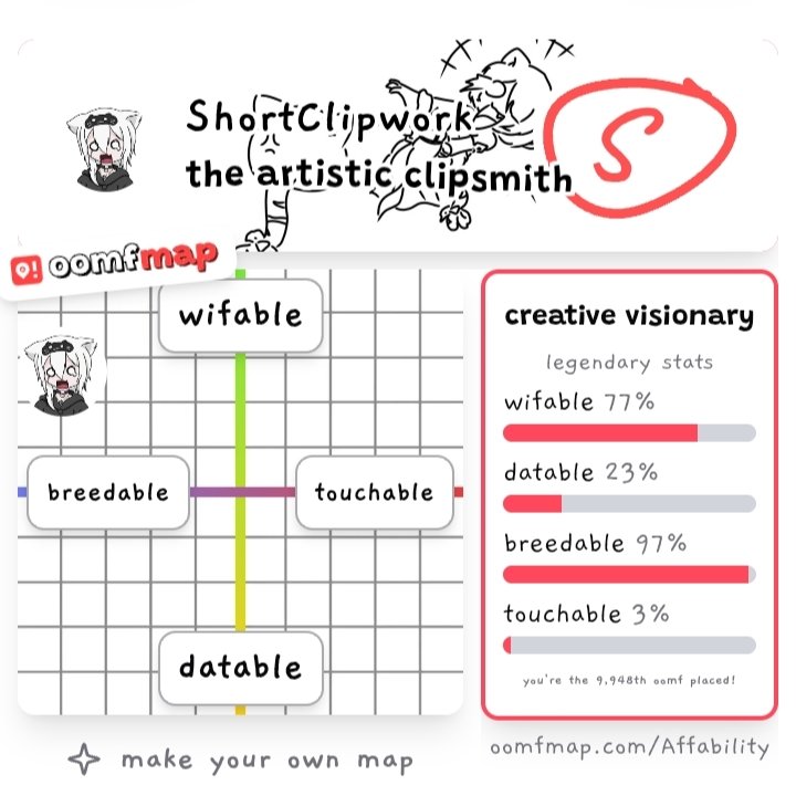 ShortClipwork's tweet image. Bro...