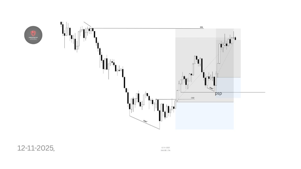 TODAY - GOLD TRADE RECAP