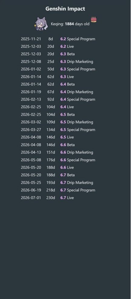GenshinArb1's tweet image. #GenshinImpact
#قنشن_امباكت #قنشن_بالعربي

-مواعيد التحديثات القادمة والبيتا والبثوث الخاصه بها إلي غاية تحديث 6.7