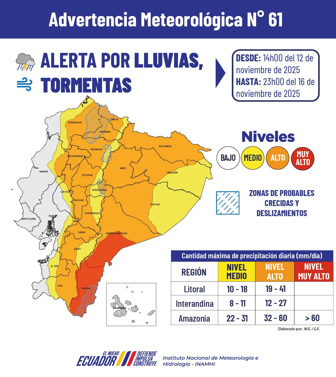 inamhi_ec's tweet photo. #AdvertenciaMeteorológicaEc #61l Desde la tarde del miércoles 12 hasta la noche del domingo 16 de noviembre se prevén lluvias de variada intensidad en el centro/norte de la Costa, Sierra y Amazonía
En la Amazonía las lluvias estarán acompañadas de tormentas eléctricas y viento⛈️ https://t.co/BGURAO7tAB