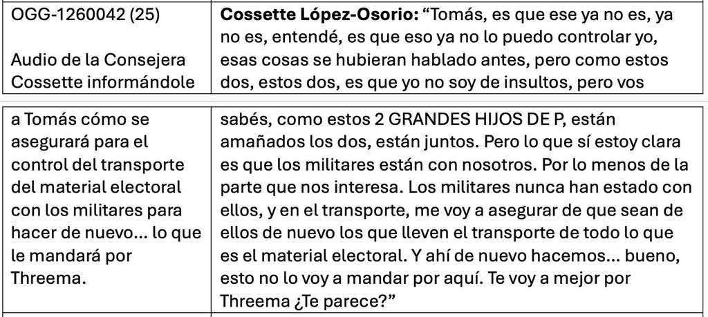 SergioC11938796's tweet photo. ¡Qué bonito, ah! 😏
Hoy sí el COHEP se ofrece a poner el 50 % del transporte electoral.
Bien nos imaginamos que detrás de la conspiración no estaba solo  COSITO.
Quieren pagar el transporte, pero no pagar impuestos.
No olvidemos: el COHEP lo dirigen las mismas 10 familias https://t.co/VUe0Q2csDY
