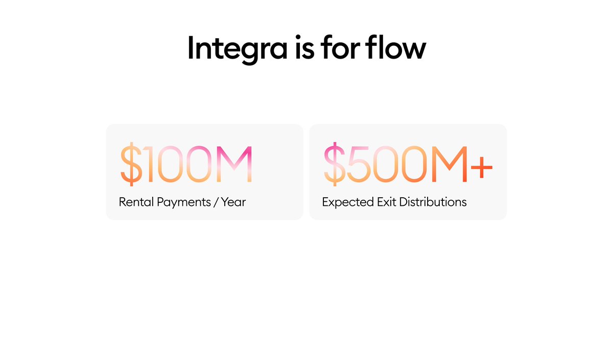 . <a href="/integra_layer/">integra.</a> is built for flow where value moves seamlessly between contribution and reward. With over $100M in annual rental payments and $500M+ in expected exit distributions, Integra connects real economic activity to on-chain distribution.