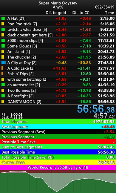 3rd day of derust and I somehow hit this lol, also best metro exit by 14 seconds
