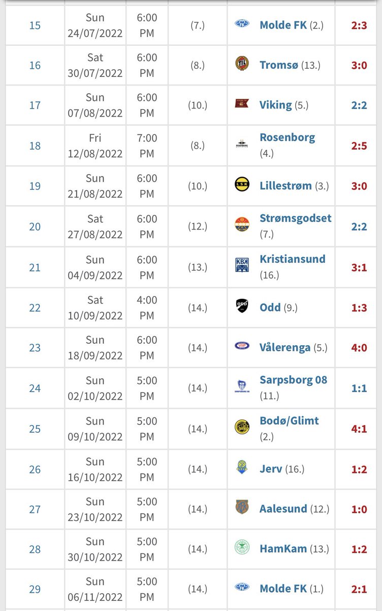 Anders Hansen (@hanzzen17) on Twitter photo 